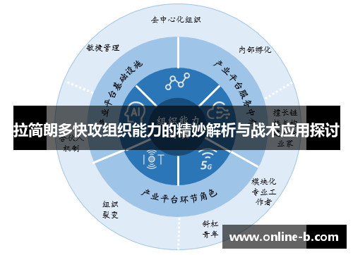 拉简朗多快攻组织能力的精妙解析与战术应用探讨