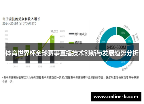 体育世界杯全球赛事直播技术创新与发展趋势分析