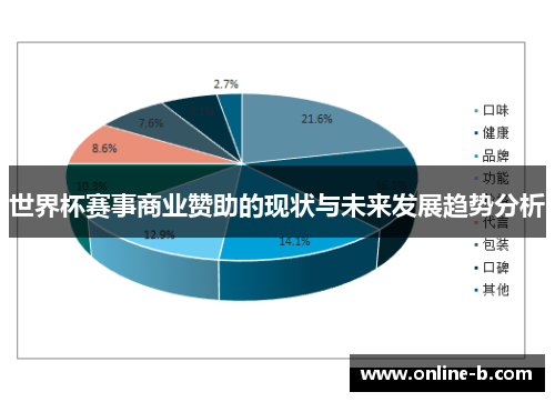 世界杯赛事商业赞助的现状与未来发展趋势分析