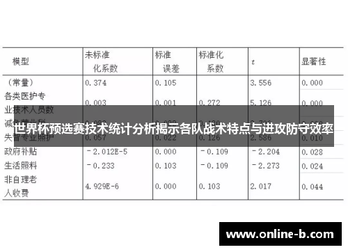 世界杯预选赛技术统计分析揭示各队战术特点与进攻防守效率