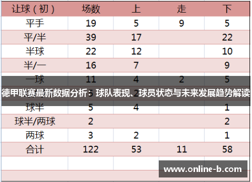 德甲联赛最新数据分析：球队表现、球员状态与未来发展趋势解读