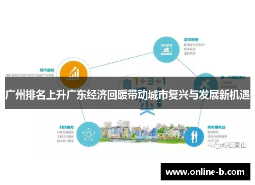广州排名上升广东经济回暖带动城市复兴与发展新机遇