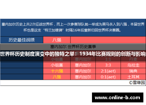 世界杯历史制度演变中的独特之举：1934年比赛规则的创新与影响